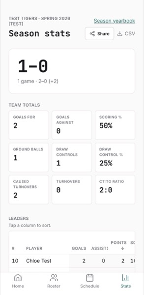 Groundball — Cross-season page with team and individual stats
